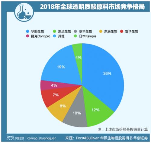 山東最暴利公司，掏空了多少男人的錢包？