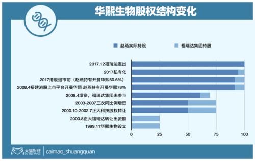 山東最暴利公司，掏空了多少男人的錢包？