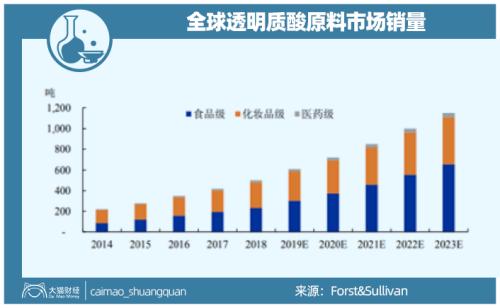 山東最暴利公司，掏空了多少男人的錢包？