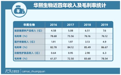 山東最暴利公司，掏空了多少男人的錢包？