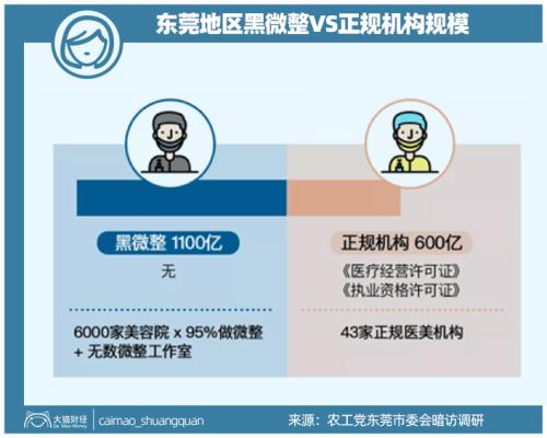 山東最暴利公司，掏空了多少男人的錢包？