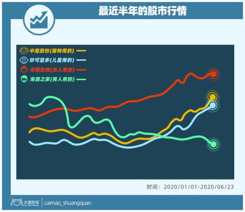 山東最暴利公司，掏空了多少男人的錢包？