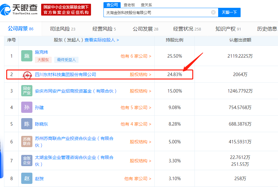 東材科技投資金張科技的投資金額和占股比列